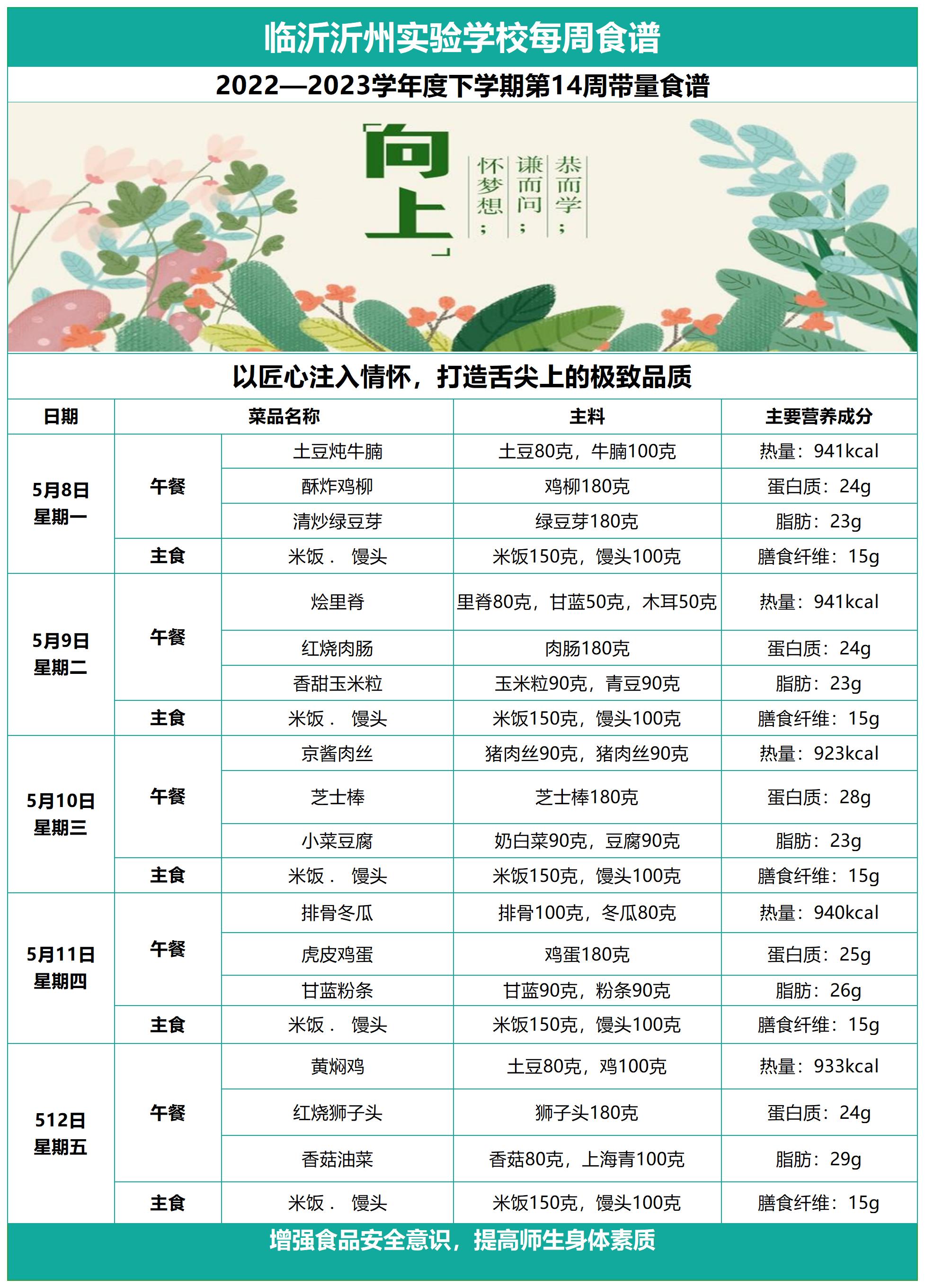 臨沂沂州實驗學(xué)校第十四周帶量食譜_Sheet1.jpg