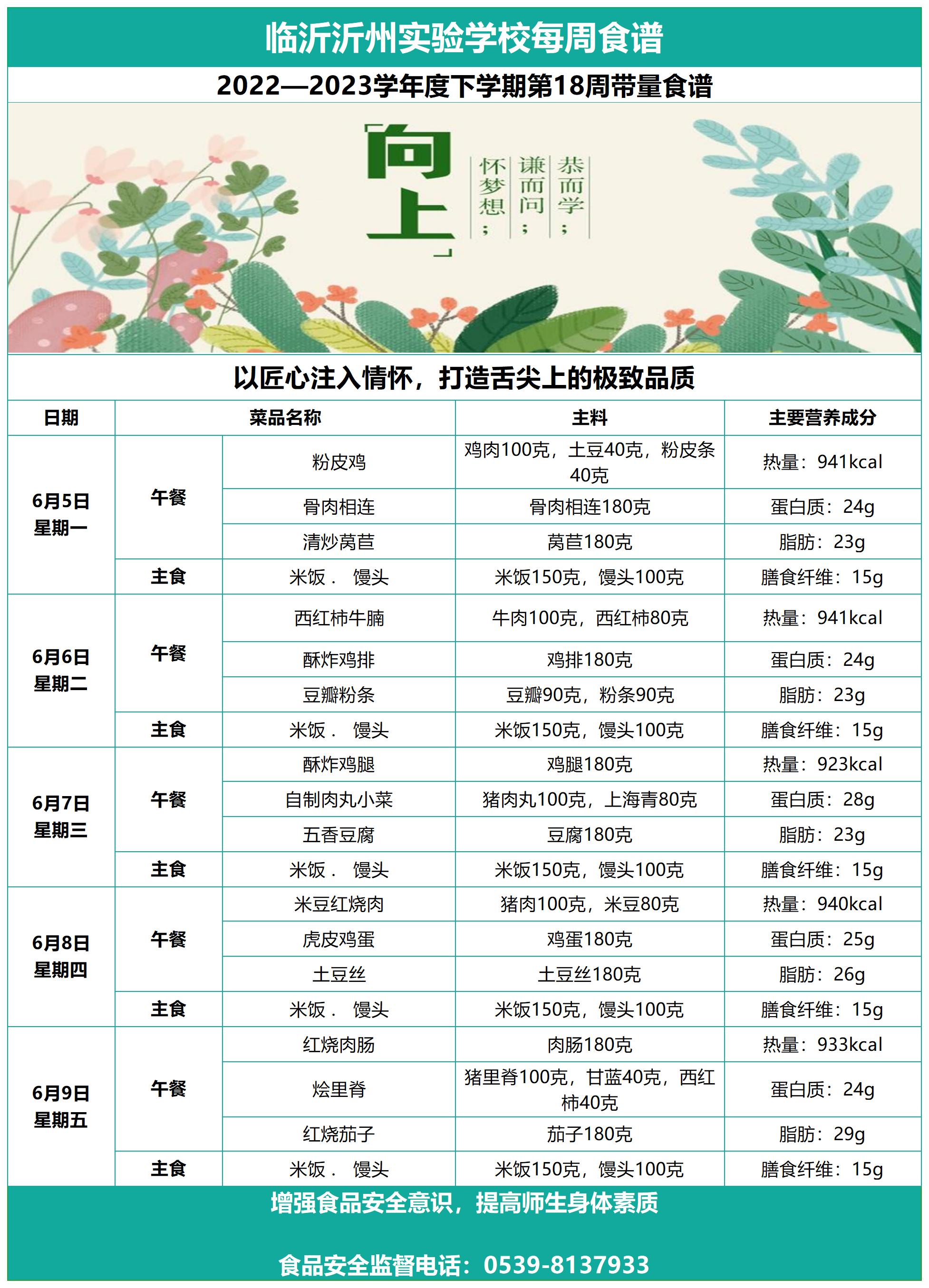 臨沂沂州實驗學(xué)校第十八周帶量食譜_Sheet1.jpg