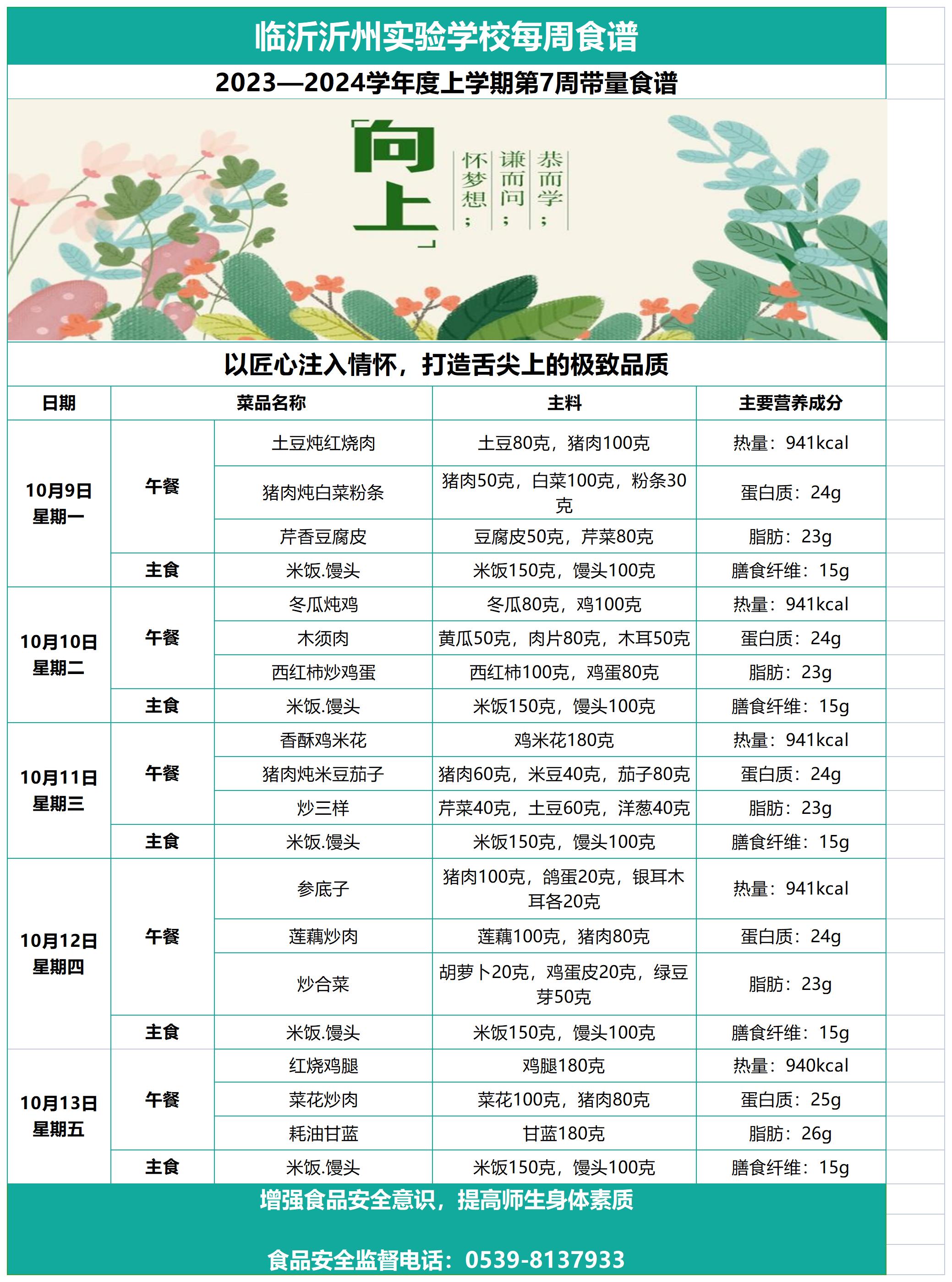 臨沂沂州實驗學(xué)校第7周帶量食譜    (1)_Sheet1.jpg