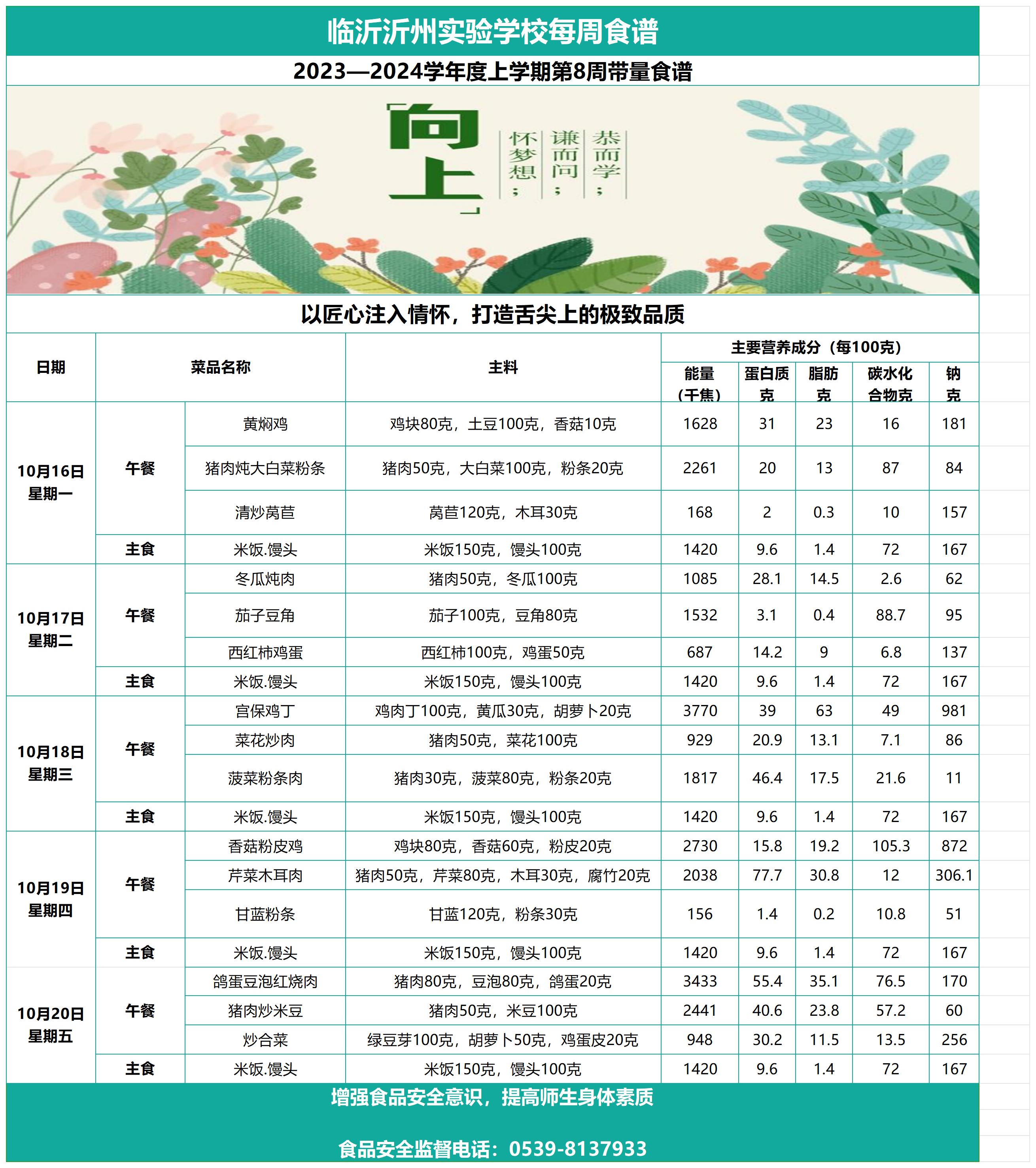 臨沂沂州實驗學(xué)校第8周帶量食譜_Sheet1.jpg