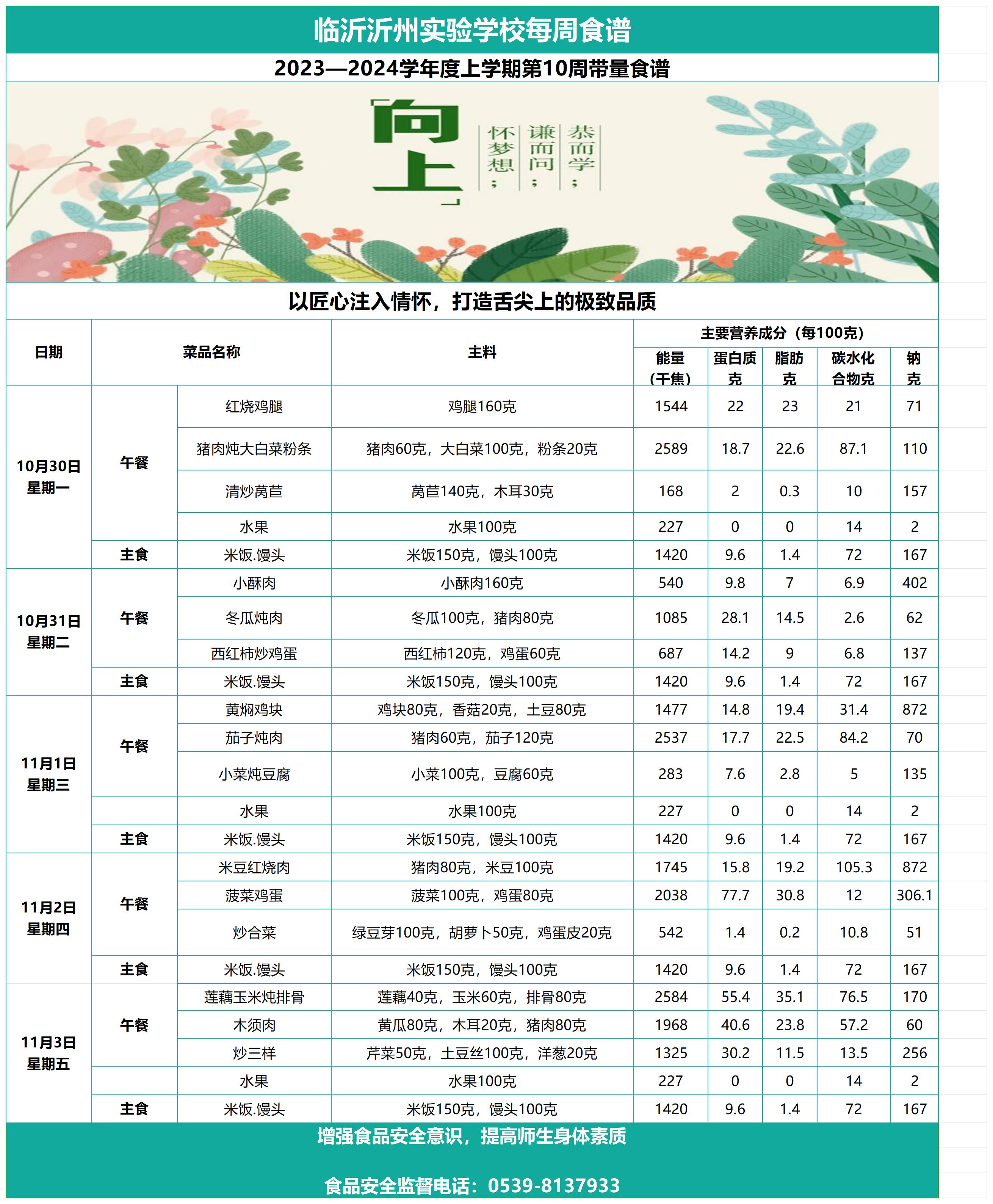 臨沂沂州實驗學(xué)校第10周帶量食譜_Sheet1.jpg