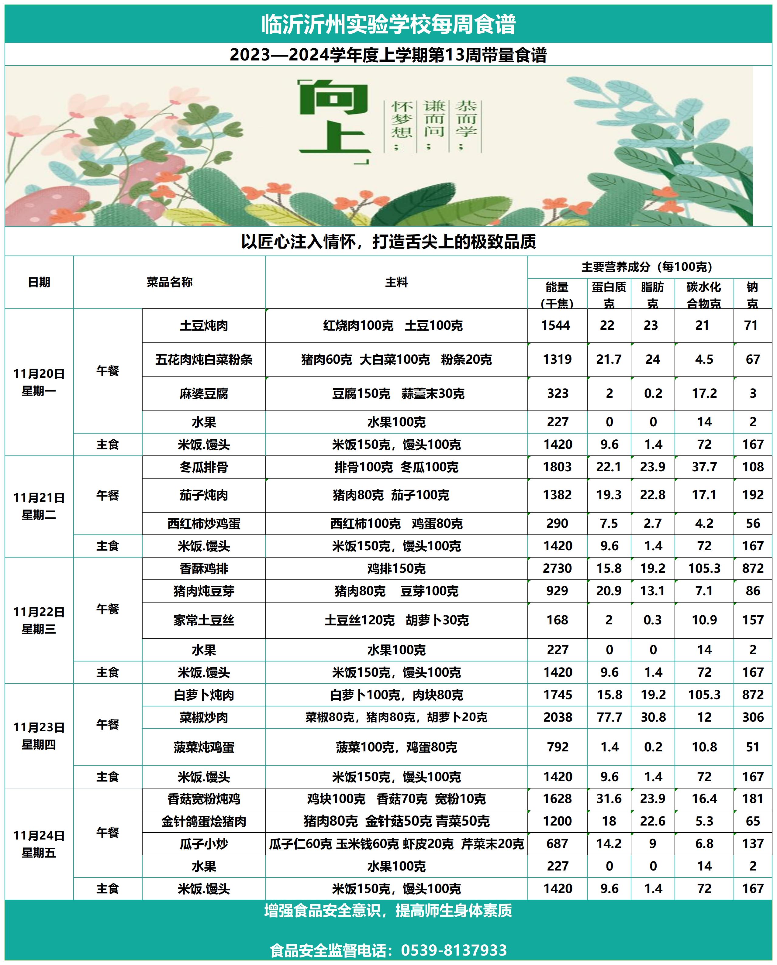 臨沂沂州實驗學校第13周帶量食譜_Sheet1.jpg