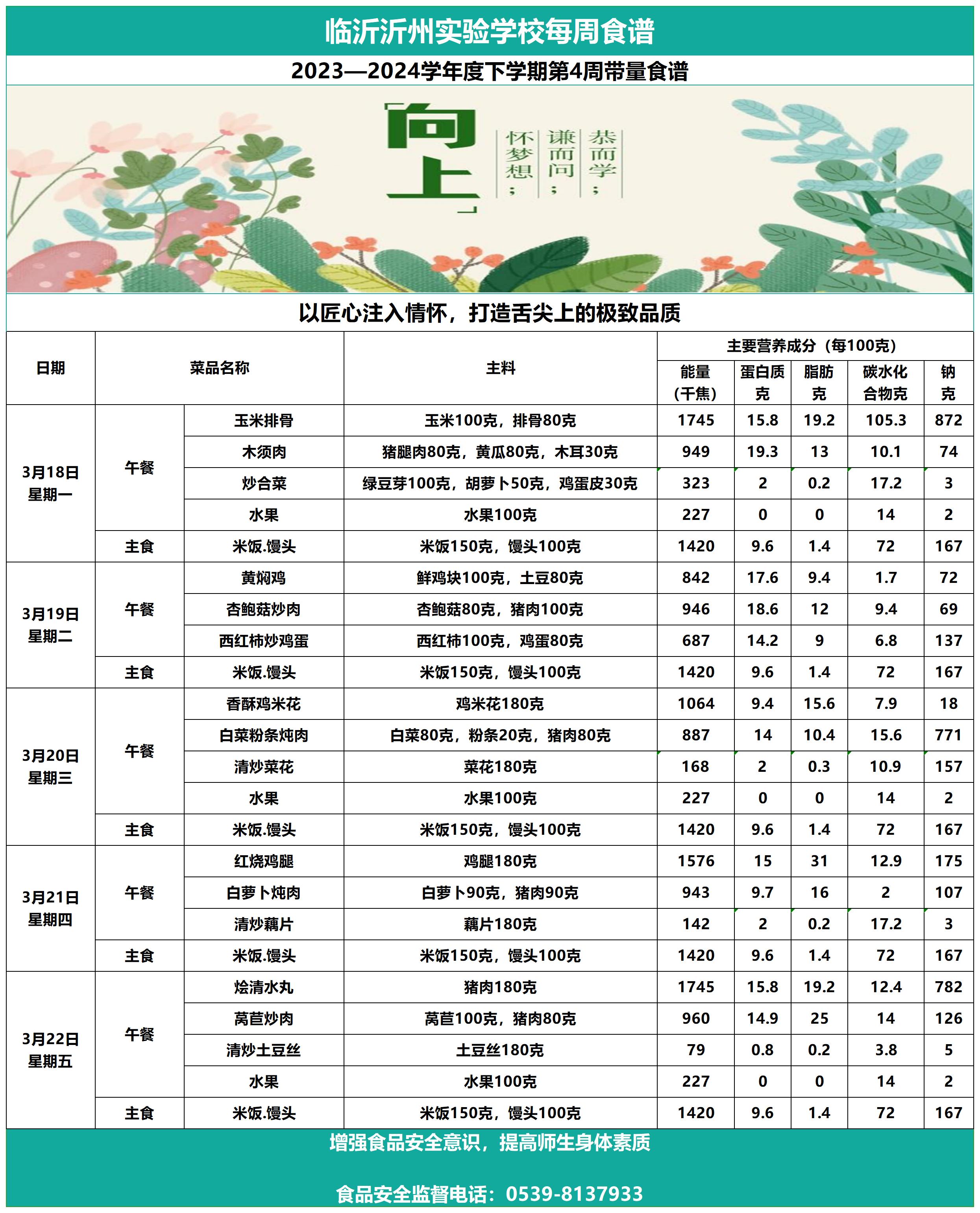 臨沂沂州實驗學校第4周帶量食譜_Sheet1.jpg